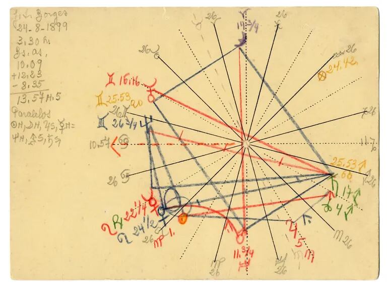 Xul Solar: Carta astral de Jorge Luis Borges, 1916. Lápiz y lápices de colores, 11 x 15 cm. 