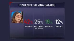 La imagen de la flamante ministra de Economía, Silvina Batakis