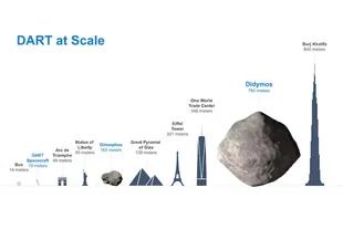 Tamaño del asteroide Dimorphos a escala
