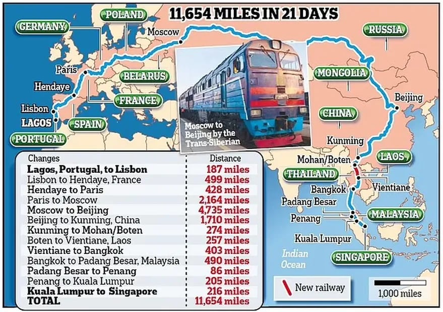 Cómo es el viaje en tren más largo del mundo - Noticias Viajeras: de Actualidad, Curiosas... - Foro General de Viajes