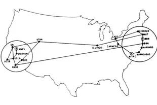 Un mapa de nodos y destinos de la Arpanet inicial