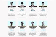 Todos los detalles del plantel de la selección argentina, tras los últimos cambios en la lista