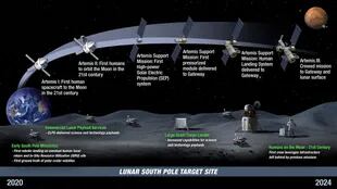 La línea de tiempo del programa Artemis: Las primeras misiones Artemis con las que la NASA volverá a la Luna después de medio siglo, y el envío de satélites, habitáculos y equipamiento de soporte hasta la Artemis III, en la que alunizarán los astronautas.