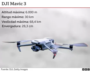 El drone DJI Mavic 3