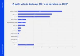 Encuesta de la consultora Escenarios