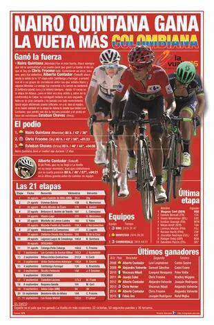 La 71° edición de la Vuelta en números
