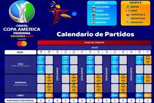 Calendario de partidos de la primera etapa de la Copa América femenina 2022