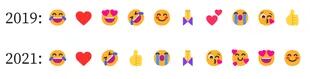 Los diez emojis más usados en todo el mundo en 2021 y en 2019