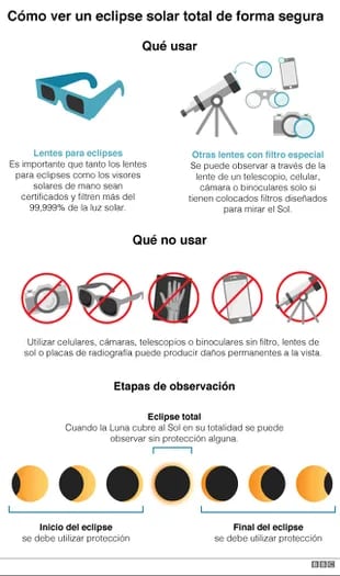 Las recomendaciones para seguir el eclipse total de sol