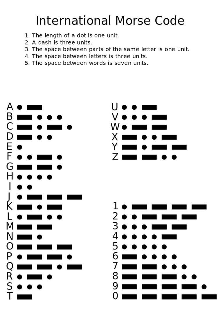 Código Morse cuál fue el primer mensaje telegráfico que se transmitió