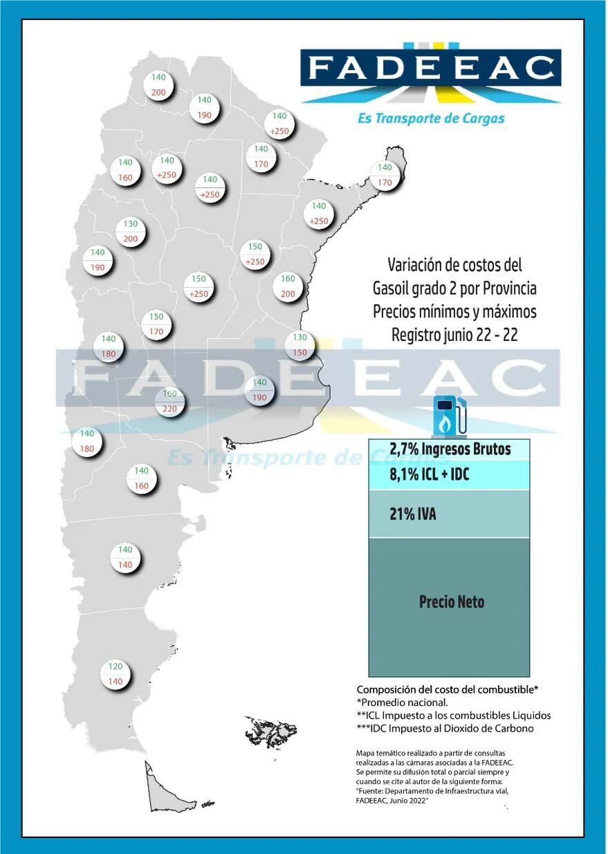 Los mínimos y los máximos del precio del gasoil por provincias, según Fadeeac