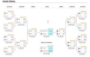 Il tavolo finale della Coppa del Mondo del Qatar 2022