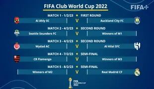 El cuadro del Mundial de Clubes 2022, con Real Madrid y Flamengo en semifinales