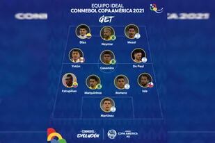 Hay cuatro jugadores argentinos en el equipo ideal de la Copa América