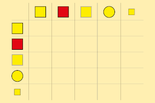 Este cuadro sinóptico muestra que cuatro de las cinco figuras difieren entre sí en dos aspectos y coinciden en otros dos. Mientras que una difiere solo en un aspecto de todas las demás