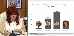 Descargo de Cristina Fernández de Kirchner con el detalles de las comunicaciones de José López con empresarios de obras pública
