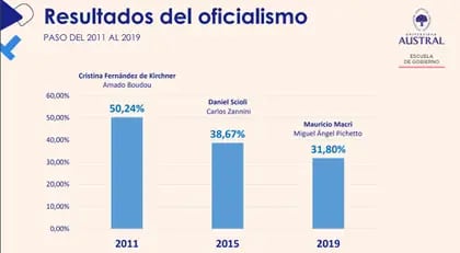 La evolución de las PASO en 2011, 2015 y 2019