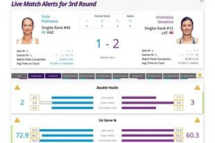 Una vista de la aplicación Tennis Analytics que permite analizar los puntos bisagra que deciden la suerte de cada partido