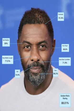 Pese a haber sido seleccionado por la revista People como el "hombre más sexy de 2019", el actor Idris Elba, alcanzó un 88,01%. Crédito: The Sun