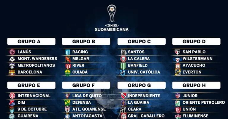 Grupos de la Copa Sudamericana, definidos