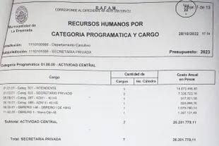 Planilla del Presupuesto 2023 de la municipalidad de Ensenada