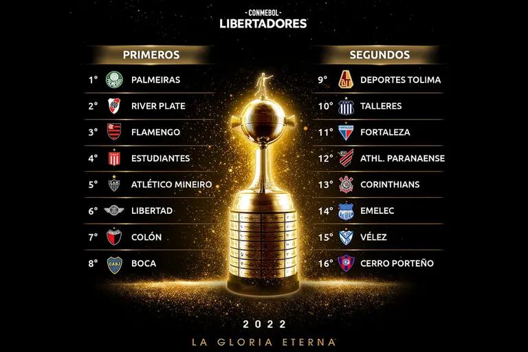 Copa Libertadores and Sudamericana the round of 16 draw, with eight