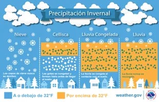 Illustrative map of the effects of a winter storm