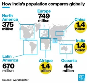 Población mundial.