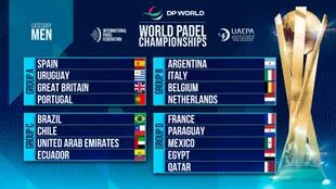 The groups of the Men's Padel World Cup, with Argentina in B