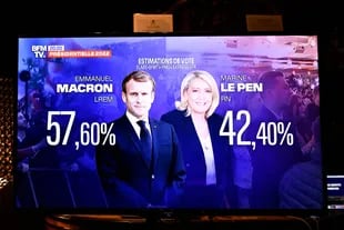 Esta fotografía tomada en París el 24 de abril de 2022 muestra una pantalla de televisión que muestra los resultados del presidente francés y candidato del partido La Republique en Marche (LREM), Emmanuel Macron, y la candidata presidencial del partido de extrema derecha Rassemblement National (RN), Marine Le Pen, en las elecciones presidenciales de Francia.