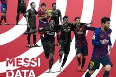 Messi, el rey en la era de los datos