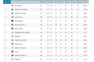 Terminó la fecha: la ruta al título de la Copa de la Liga, el descenso y la entrada a la Libertadores
