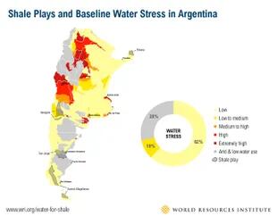 El shale y el estrés por el agua en la Argentina