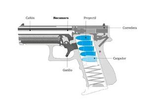 El arma Bersa.32