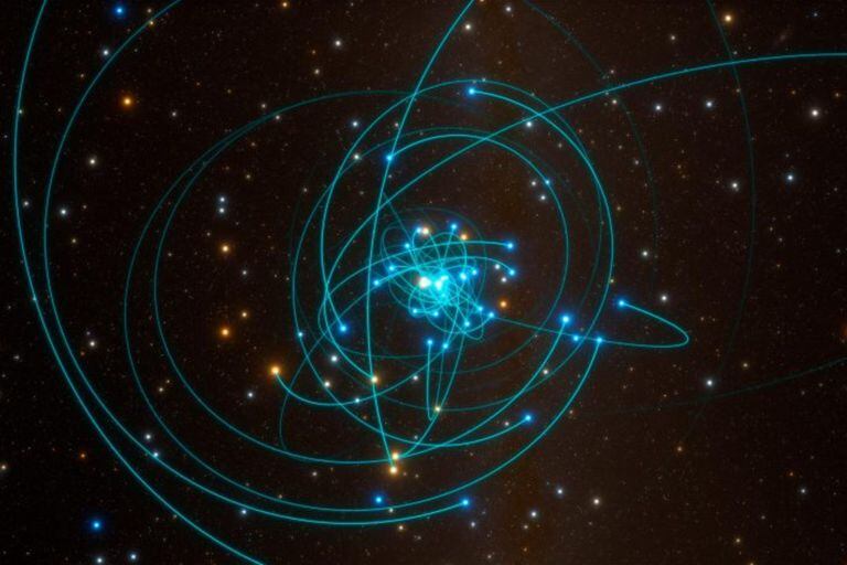 La observación de las órbitas estelares de estas estrellas, conocidas como estrellas S, permitió a los científicos medir el giro de Sgr A* y determinar que no tiene chorro
