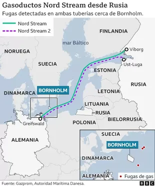 Gasoductos Nord Stream desde Europa