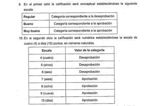 notas calificación régimen académico escuela primaria nivel primario gobernador Daniel Scioli aplazos calificaciones niños chicos provincia Buenos Aires bonaerense