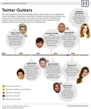 Infografía publicada por el Huffington Post donde muestra en una línea del tiempo quiénes fueron los "desertores" de Twitter
