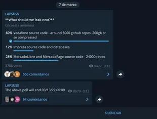 La encuesta en el canal de Telegram de Lapsus$ que tiene a Mercado Libre como uno de sus protagonistas
