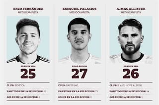 Quiénes se van y quiénes llegan: el futuro de Scaloni y la posible selección para el próximo mundial