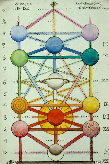 Obra de Xul Solar exhibida en el museo (detalle)