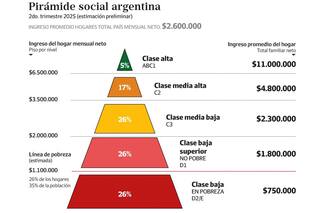 Clase media, esperanza, dualidad, futuro y complejidad