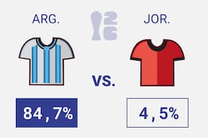 Quién saldrá campeón, quién ganará en cada grupo, en cada partido y por cuánto