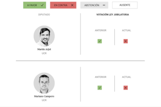 Los 28 diputados que cambiaron su postura y le dieron a Milei un triunfo clave