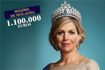 La reina Letizia cobra
casi diez veces menos
que Máxima: su
asignación, en todo
concepto, es de 11.634
euros al mes