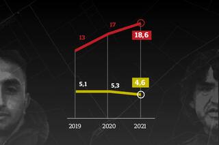 Narcos y cómplices que convirtieron a Rosario en la capital del crimen