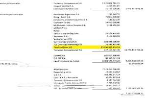 La empresa que recolectó millones figuró entre los mayores deudores de la AFA en el último balance que presentó ante la IGJ