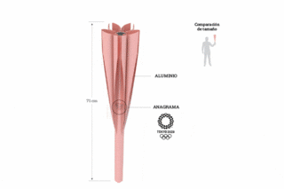 La flor del cerezo que lleva la llama olímpica