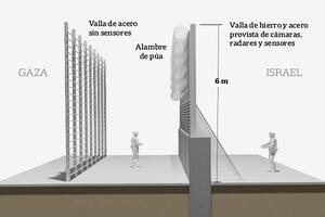 Cómo logró Hamas violar el “muro de hierro” de Israel y hasta dónde puede escalar el conflicto