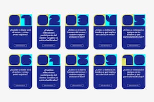 10 preguntas para entender el sorteo y el nuevo formato del Mundial